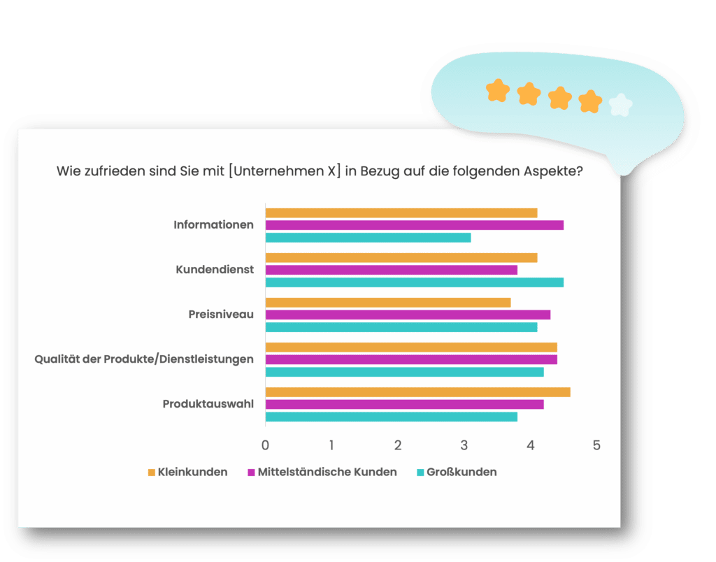 csat-umfrage-tool-auswertung-diagramm