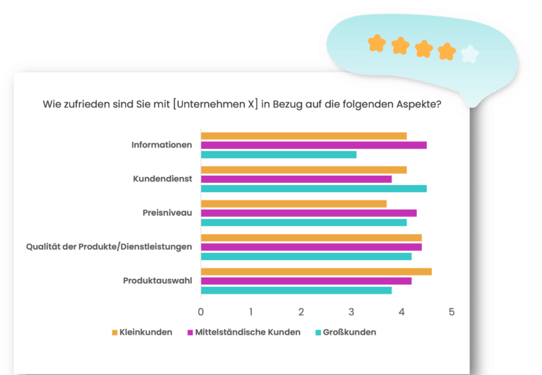 csat-umfrage-tool-auswertung-diagramm