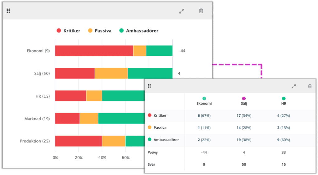 eNPS Software_Apply breakdown to discover the why_SV