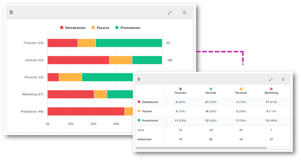 enps software beispiel report in netigate