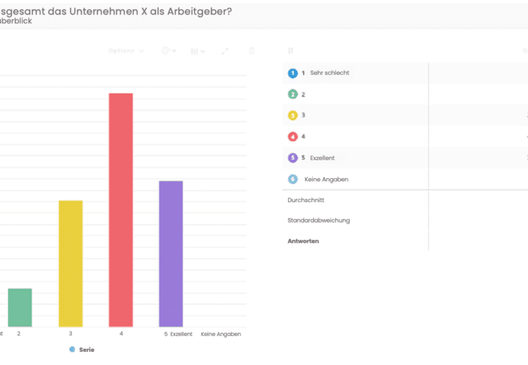 Wie zufrieden sind Ihre Mitarbeitenden? eNPS