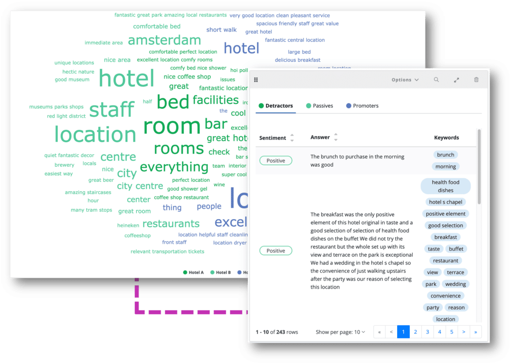 Textanalys NPS Netigate