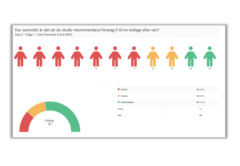 NPS med Netigate