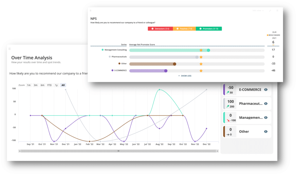 Netigate Quick Analysis example