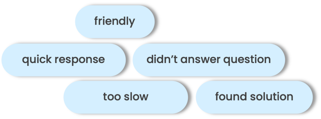 Keyword extraction that is part of text Analysis for customer and employee feedback.