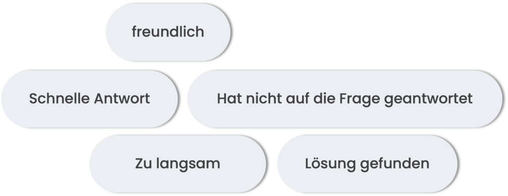 Beispiele für die Schlagwort-Extraktion