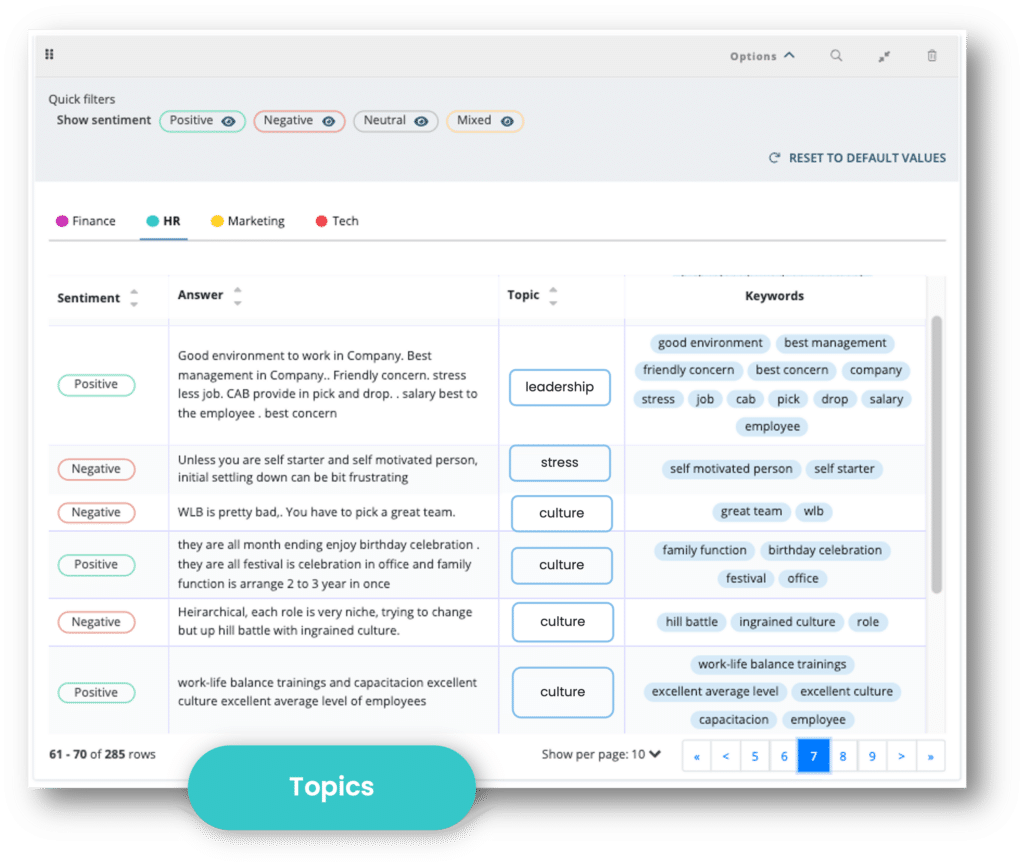 Hvordan emner brukes i sentimentanalyse