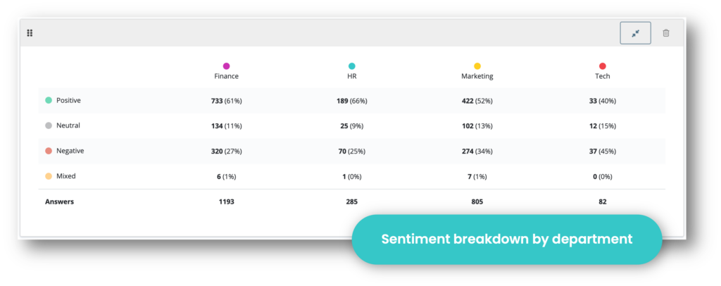 Nedbrytning av nyckelord i sentimentanalyser