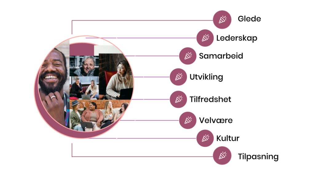 En komplett plattform for medarbeiderengasjement