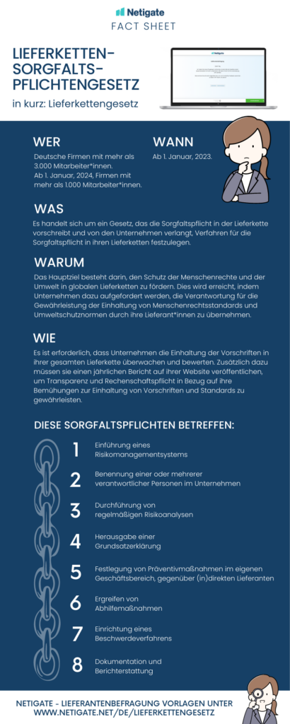 Infografik Lieferkettengessetz: Was, Warum, Wie, Sorgfaltspflichten