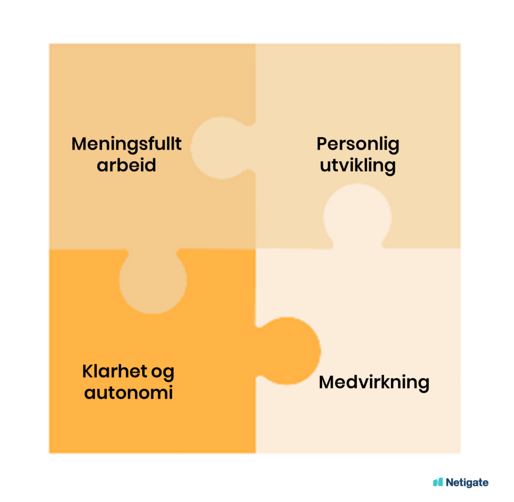 4 faktorer som kan forbedre bedriftens medarbeiderengasjement