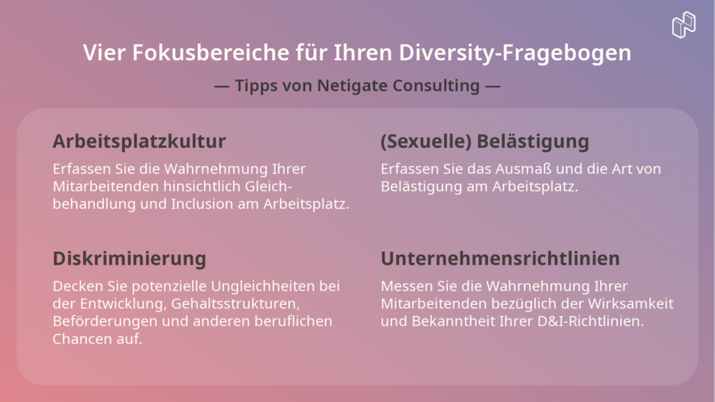 Vier Fokusbereiche für Diversity-Fragebogen, inklusive Arbeitsplatzkultur, sexuelle Belästigung, Diskriminierung, Unternehmensrichtlinien. Tipps von Netigate Consulting.