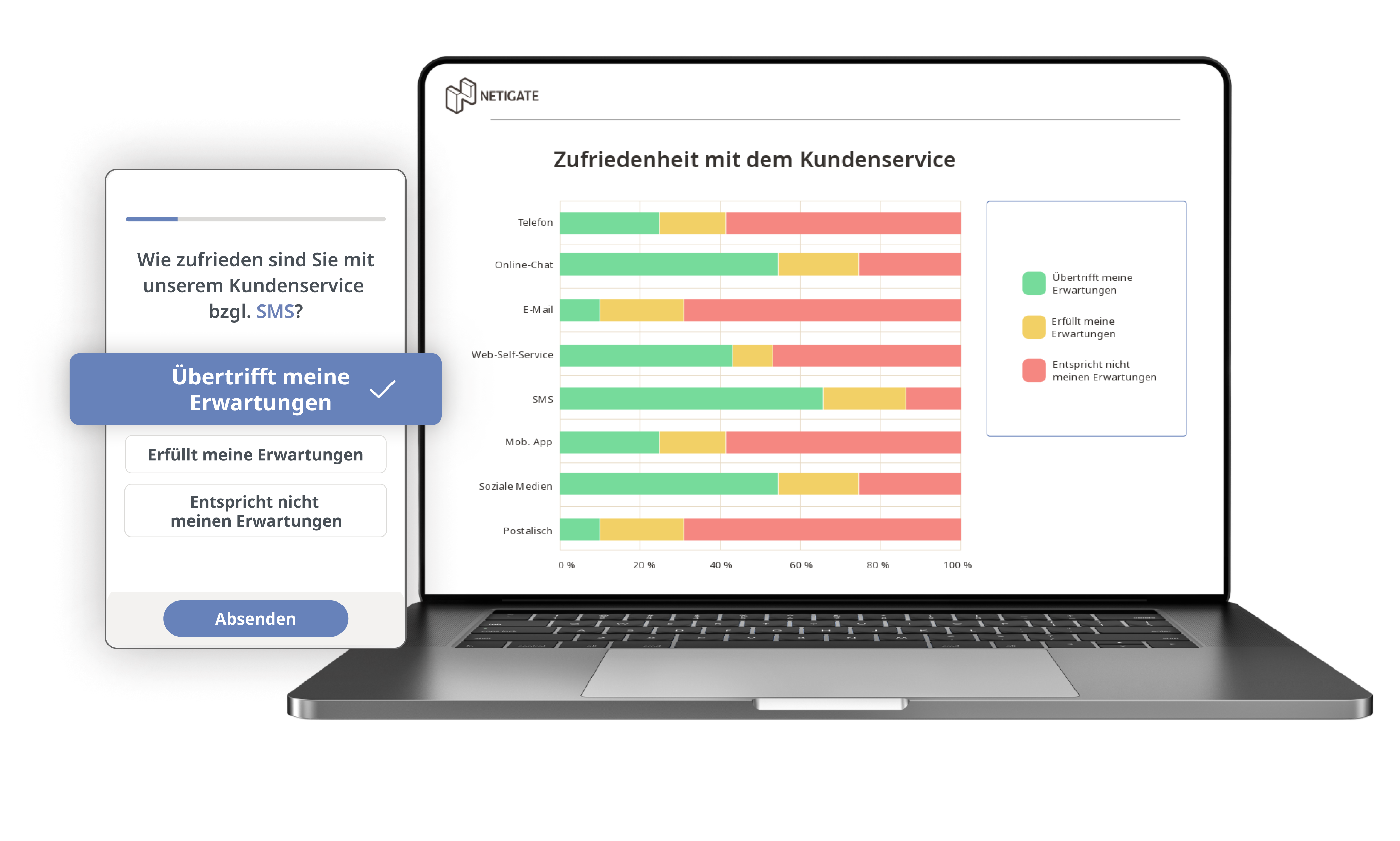 insights-discovery-vragenlijst-smart-organized
