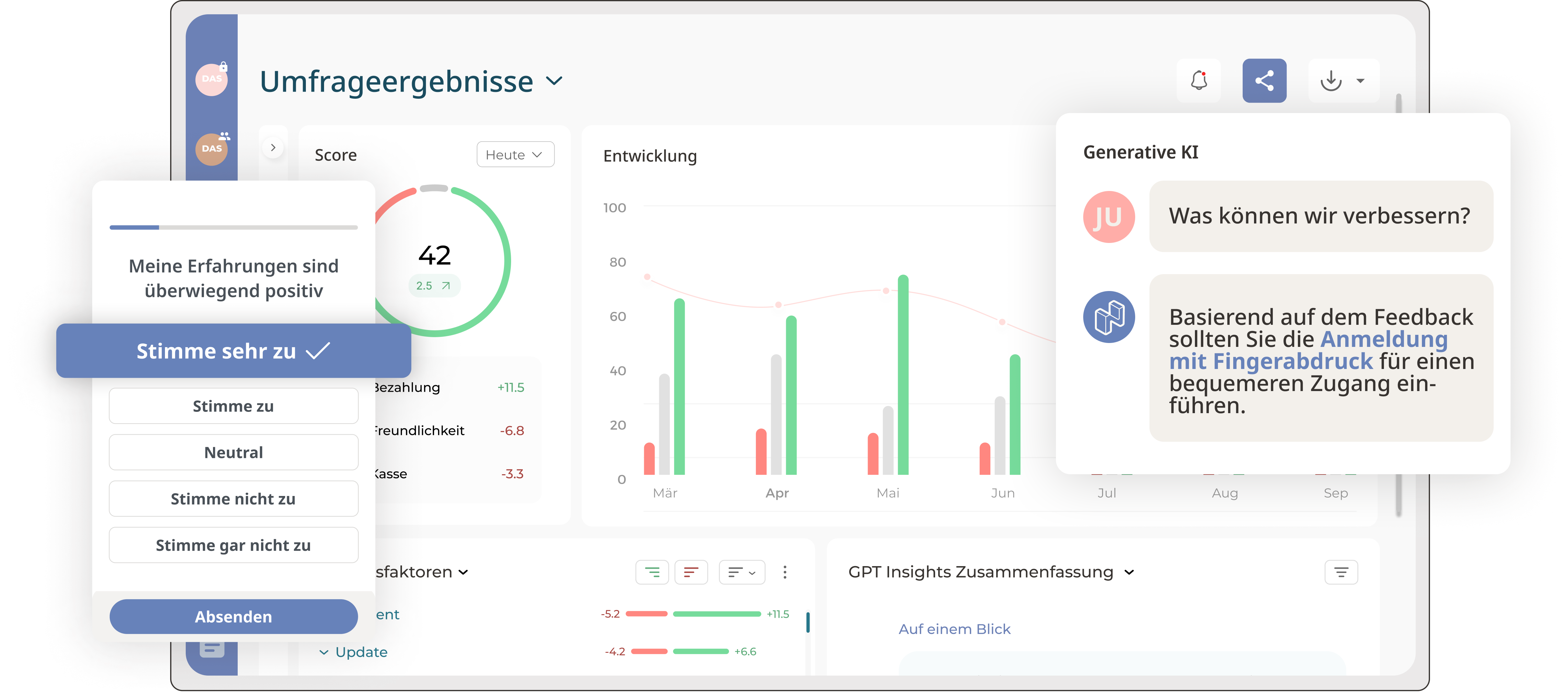 Netigate Feedback Alle Umfragedaten an einem zentralen Ort auf einem Dashboard
