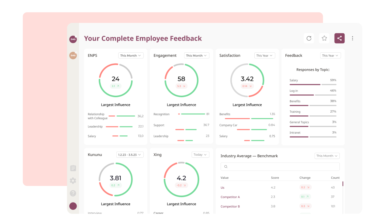 Netigate EX_ Employee Feedback_Dashboard