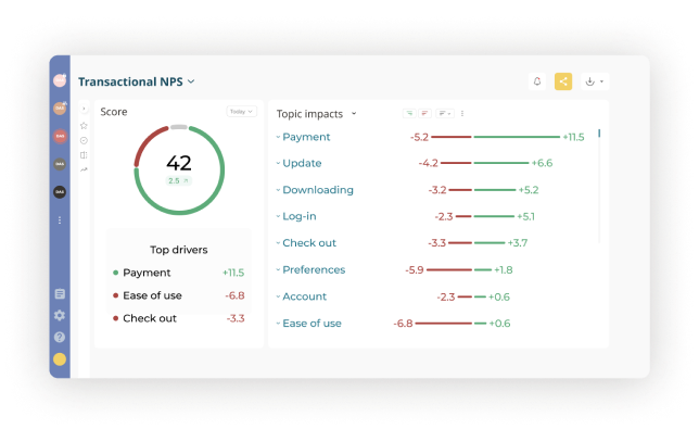 An impact view from Netigate, showing the impact on NPS score of different topics from the Voice of Customer