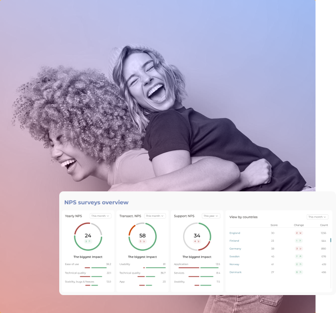Overview for the NPS solutions by Netigate with picture in the background