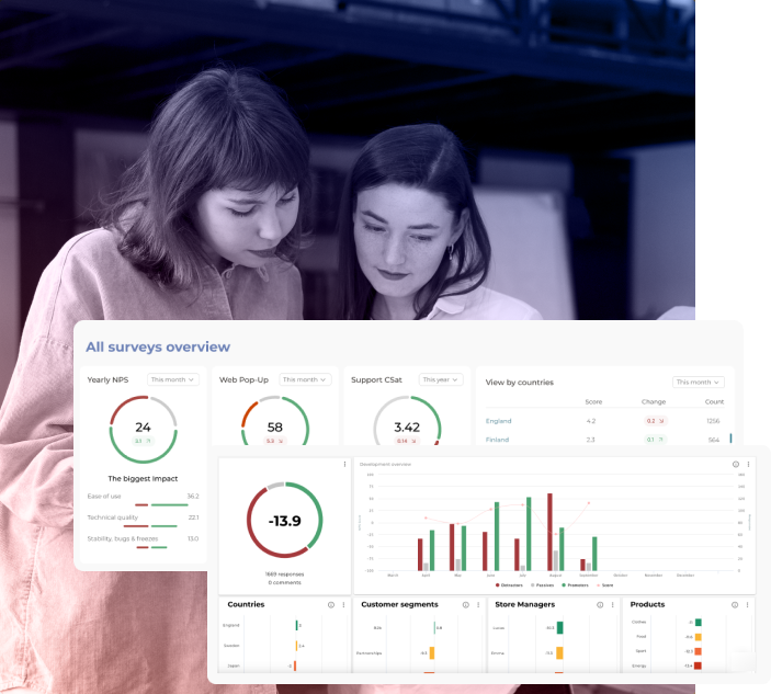 Visual for Netigate Surveys, feature for building dashboards and reports