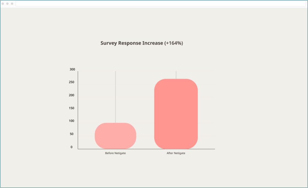 Huel - Sentiment Analysis 2a