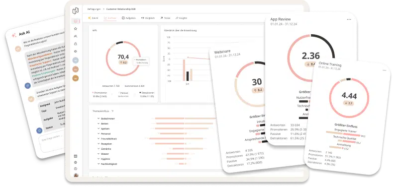 Netigate Insights Dashboard