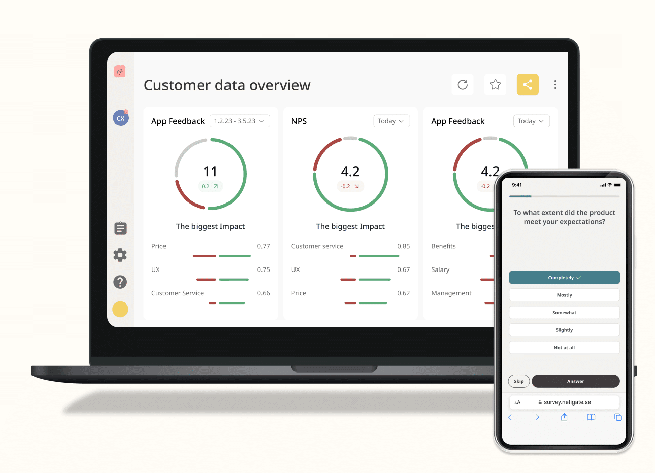 Mockup showing an analytics dashboard with charts and a survey question displayed on screen