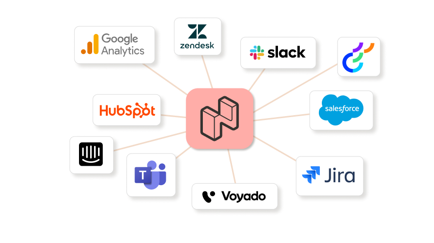 Netigate Integrations new